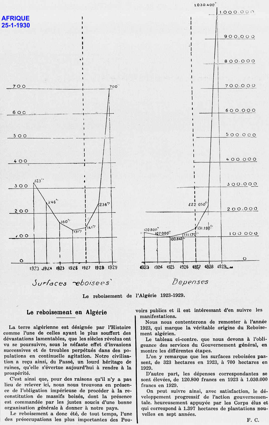 LE REBOISEMENT EN ALGÉRIE