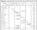 Tableau résumant les principales installations fluorescentes...