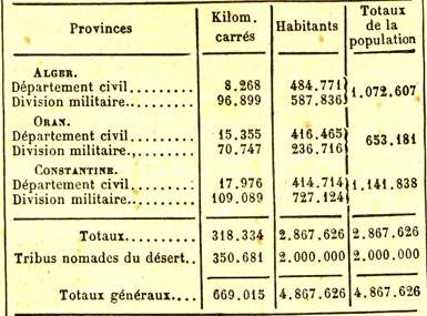 tableau provinces