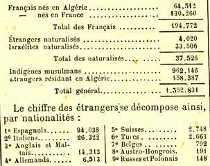 population etrangere