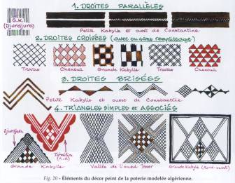 Éléments du décor peint de la poterie modelée algérienne 