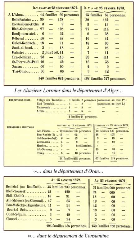 emigration alsaciens-lorrains