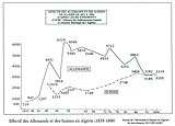 L'ÉMIGRATION ALLEMANDE EN ALGÉRIE