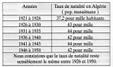 45 000 morts de Sétif un non-sens démographique