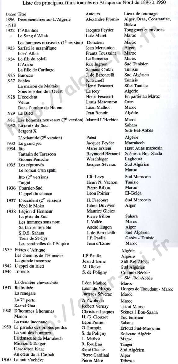 Liste des principaux films tournés en Afrique du Nord de 1896 à 1950