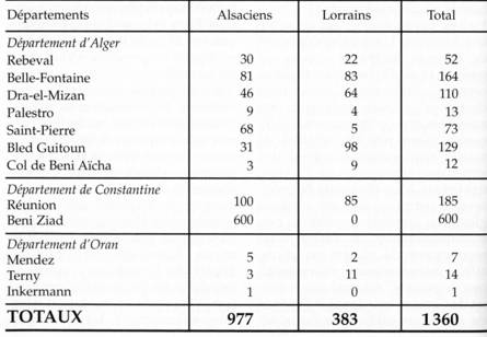 L'insertion des émigrants Alsaciens-Lorrains