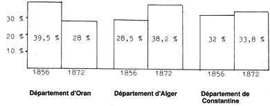 graphique de répartition