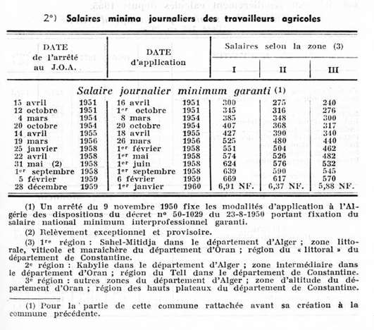 salaires minima