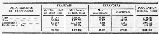 ALGERIE DU NORD ET TERRITOIRES DU SUD