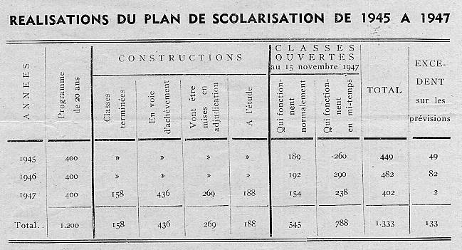 realisation plan scolarisation