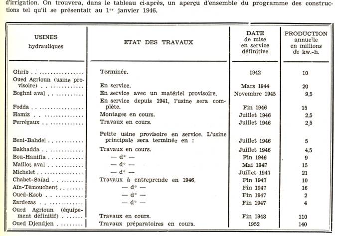 etat des travaux, electrification