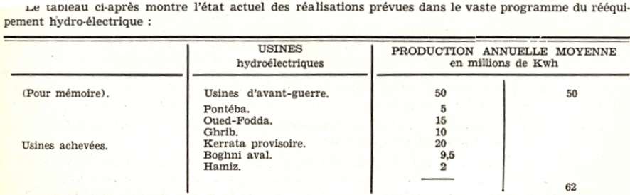 programme hydro-electrique