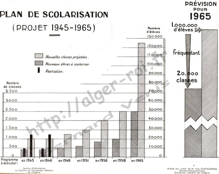 Plan de scolarisation, projet 1945-1965