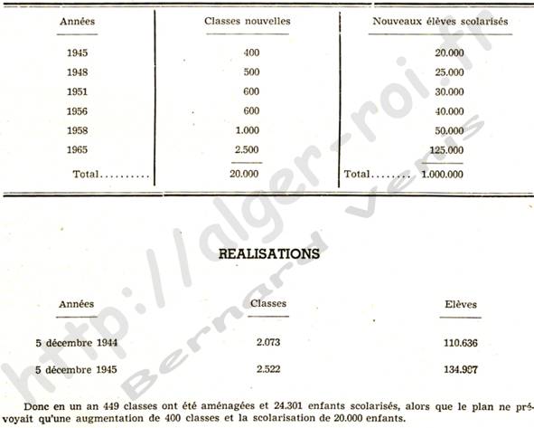 Annexe : plan de scolarisation, projet 1945-1965