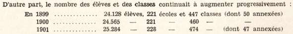 classes continuait à augmenter progressivement :