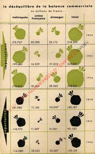 graphique déséquilibre balance