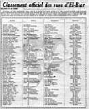 Classement officiel des rues d'El-Biar - 1930