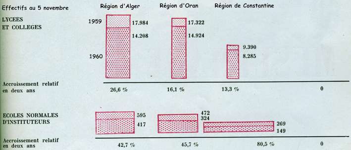 effectifs secondaires