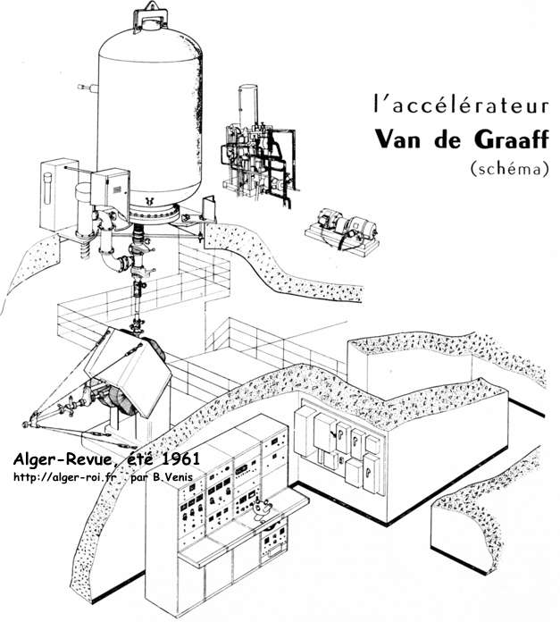 L'accélérateur Van de Graaff