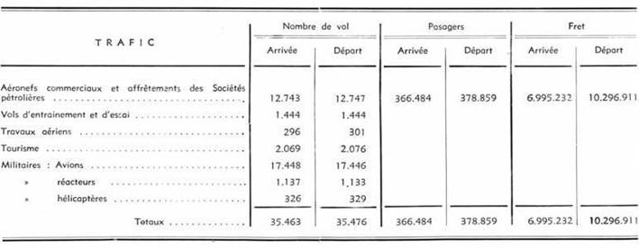 Tableau trafic 1958