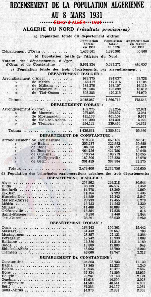 recensement de la population algerienne,1931