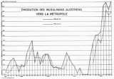 L'émigration des musulmans algériens en France 