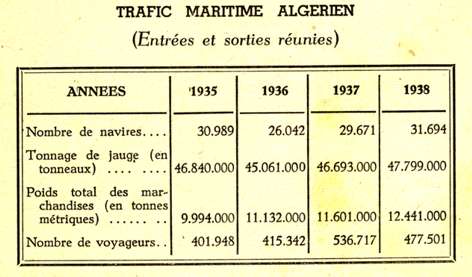 TRAFIC MARITIME ALGERIEN