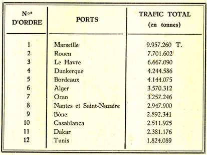 tonnage des marchandises et de la pêche