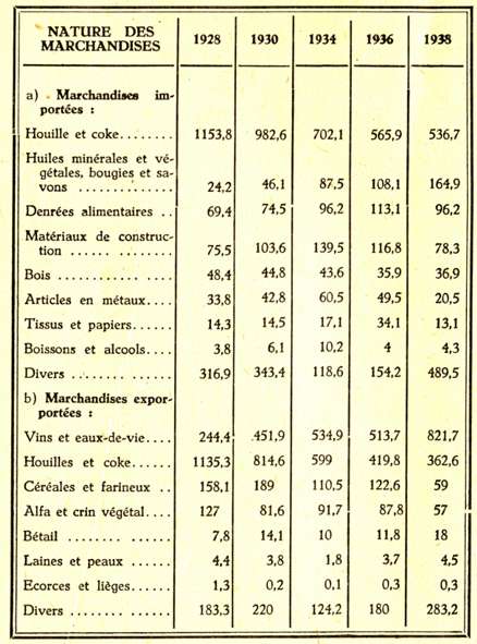 MOUVEMENT DES PRINCIPALES MARCHANDISES DEPUIS 1928