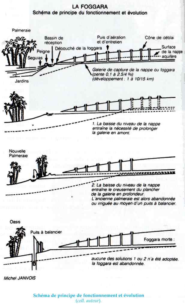 Schéma de principe du fonctionnement et évolution