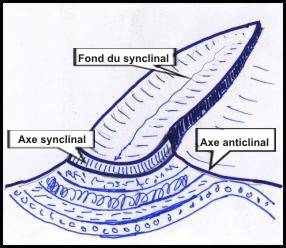 Bloc diagramme avec coupe transversale 