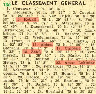 classement