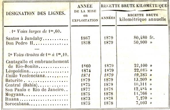 designation des lignes