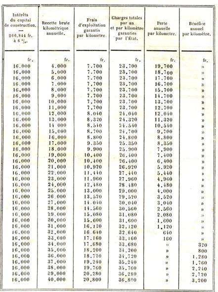 consequences financieres