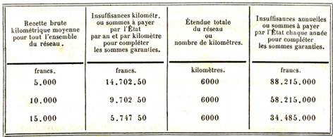 charges annuelles