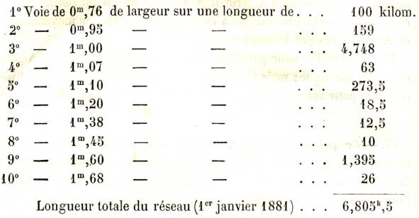 voies ferrées brésil