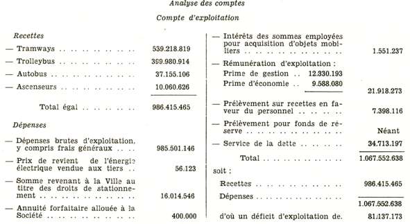 analyse des comptes