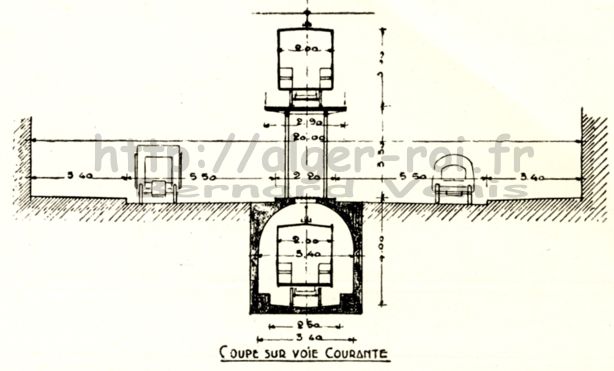 station tramways