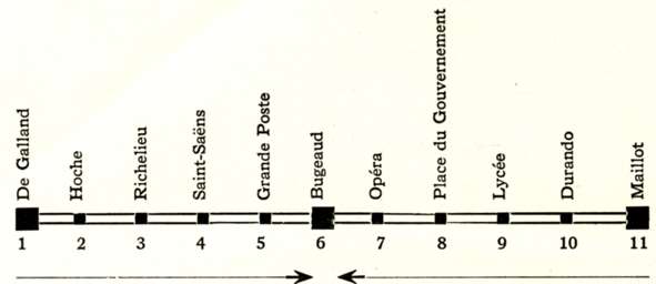 L'action s'y poursuit de 1 vers 6 en même temps que de 11 vers 6, point de soudure des deux tronçons.