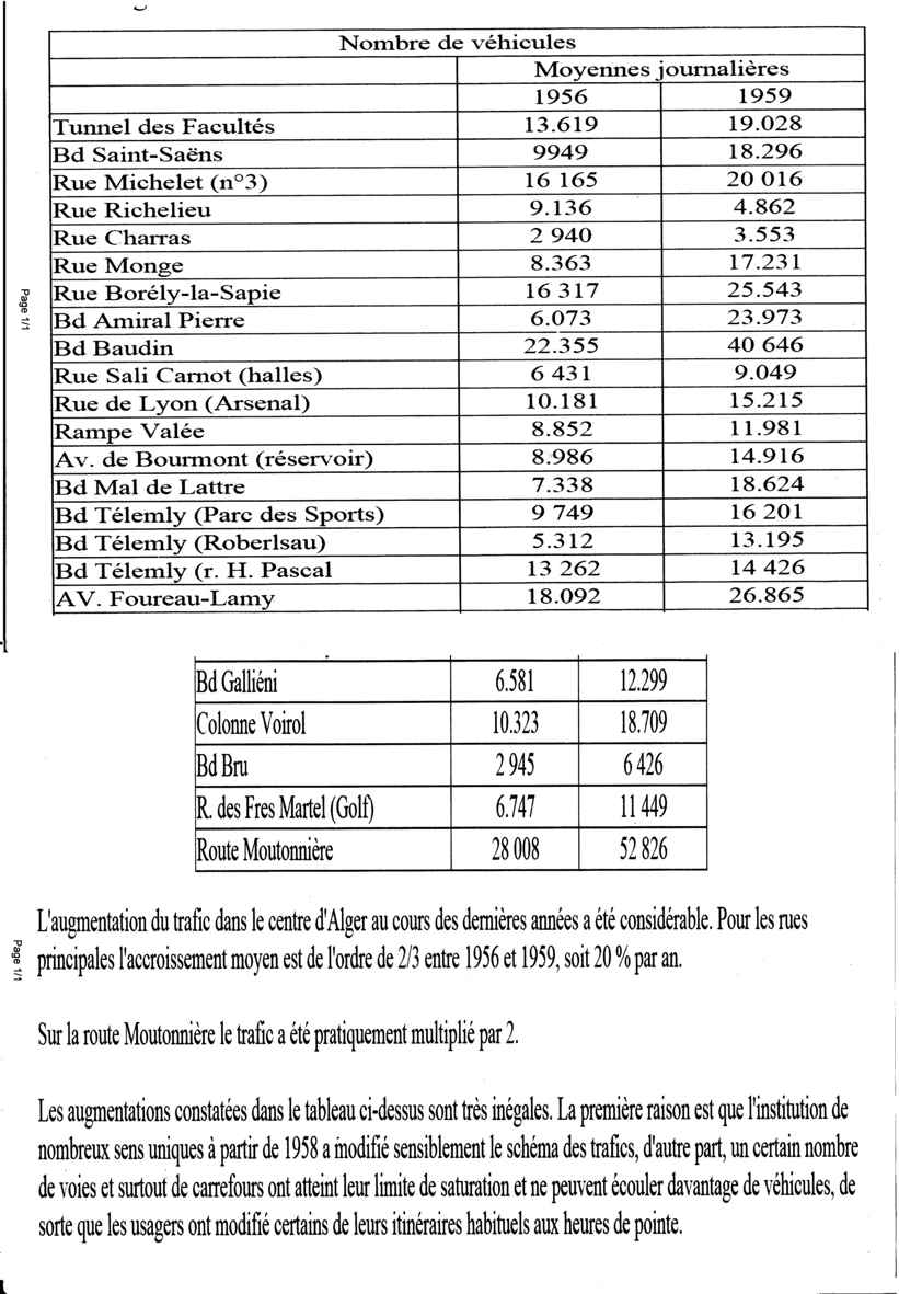Trafic automobile dans Alger -1956-1959 