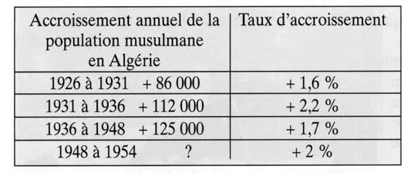 tableau 1