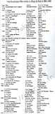 Liste des principaux films tournés en Afrique du Nord de 1896 à 1950