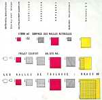 graphique, établi par l'Agence du Plan
